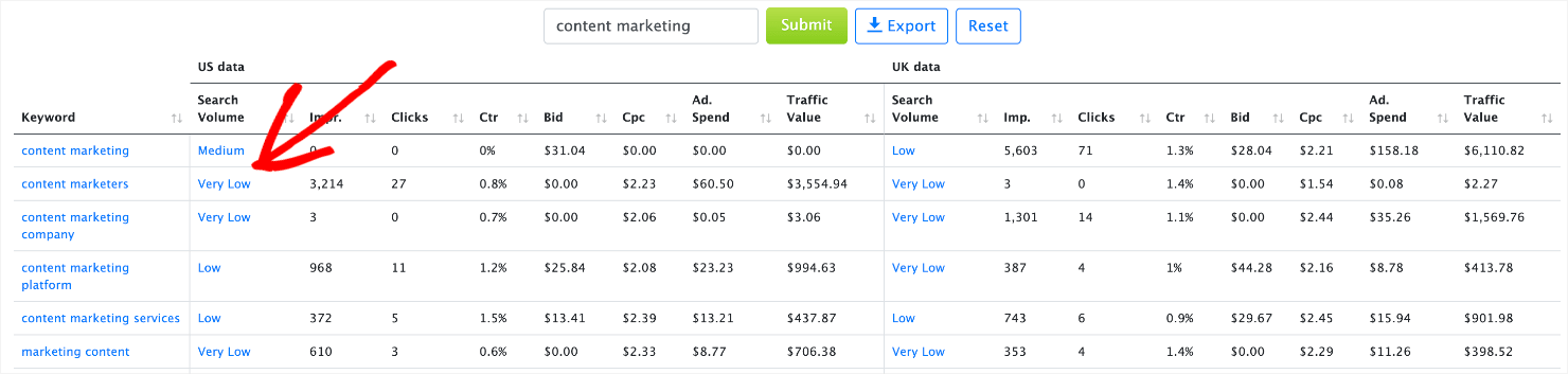 best keyword research technique