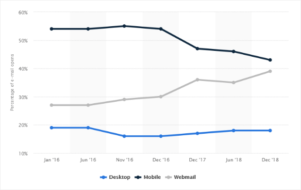 market share most used email platforms